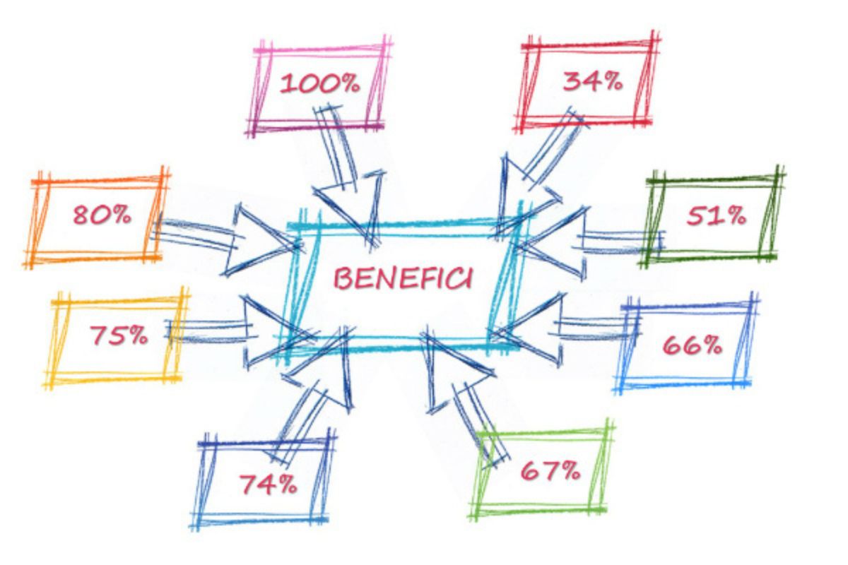 invalidità civile benefici